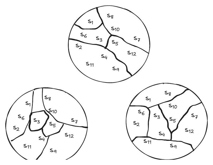 Tres formas de particionar un conjunto de 12 semitonos