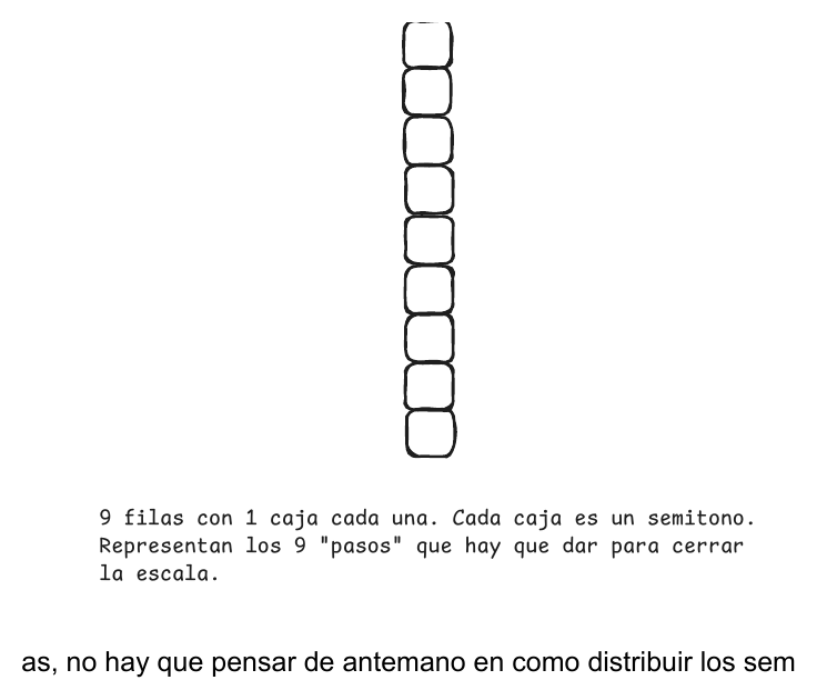 9 filas con 1 caja cada una: los 9 "pasos" que hay que dar para cerrar la escala