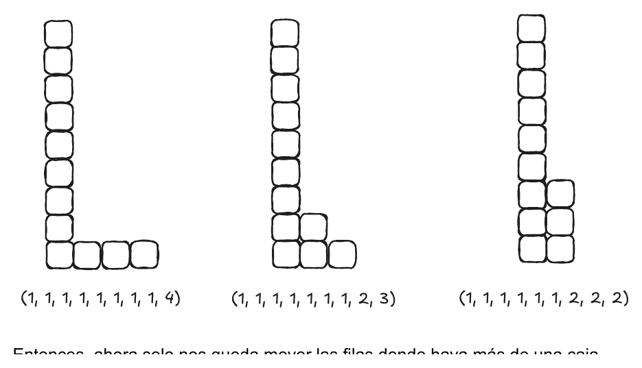 Tres formas de completar las 12 cajas: (1,1,1,1,1,1,1,1,4), (1,1,1,1,1,1,1,2,3) y (1,1,1,1,1,1,2,2,2)
