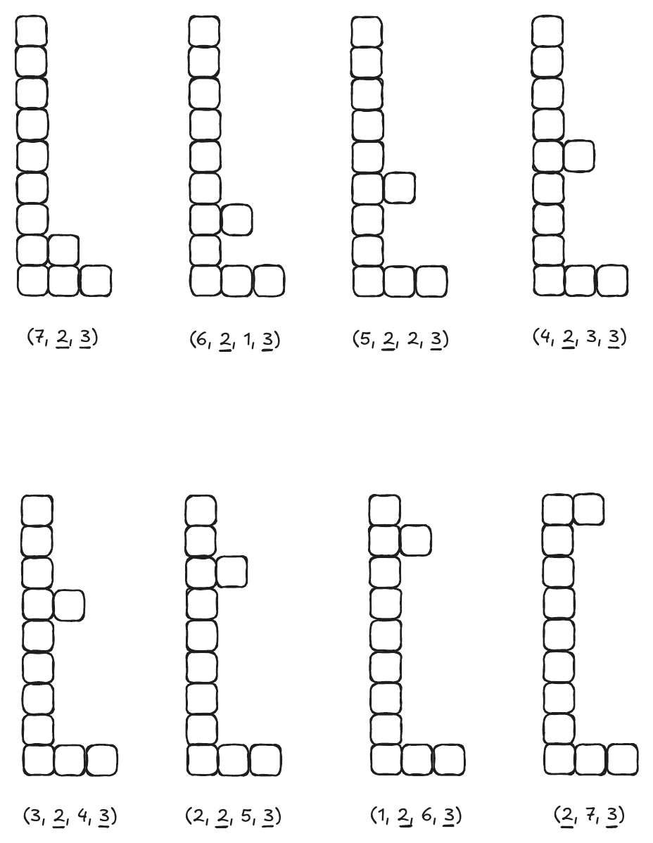 Las 8 versiones con 2 y 3 cajas: (7,2,3), (6,2,1,3), (5,2,2,3), (4,2,3,3), (3,2,4,3), (2,2,5,3), (1,2,6,3) y (2,7,3)